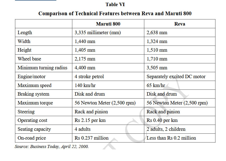 Table VI